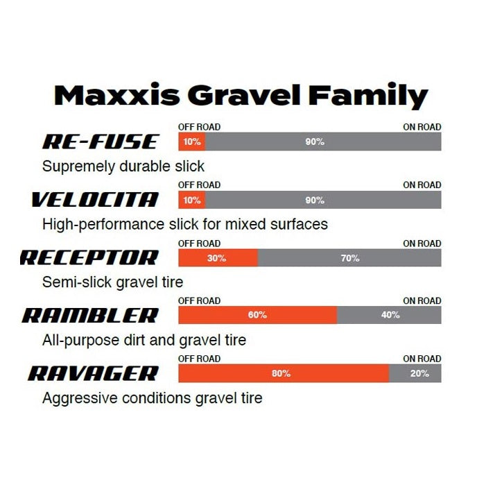 Pneu MAXXIS RAVAGER 700x40c Silkshield Tubeless Ready Souple Noir