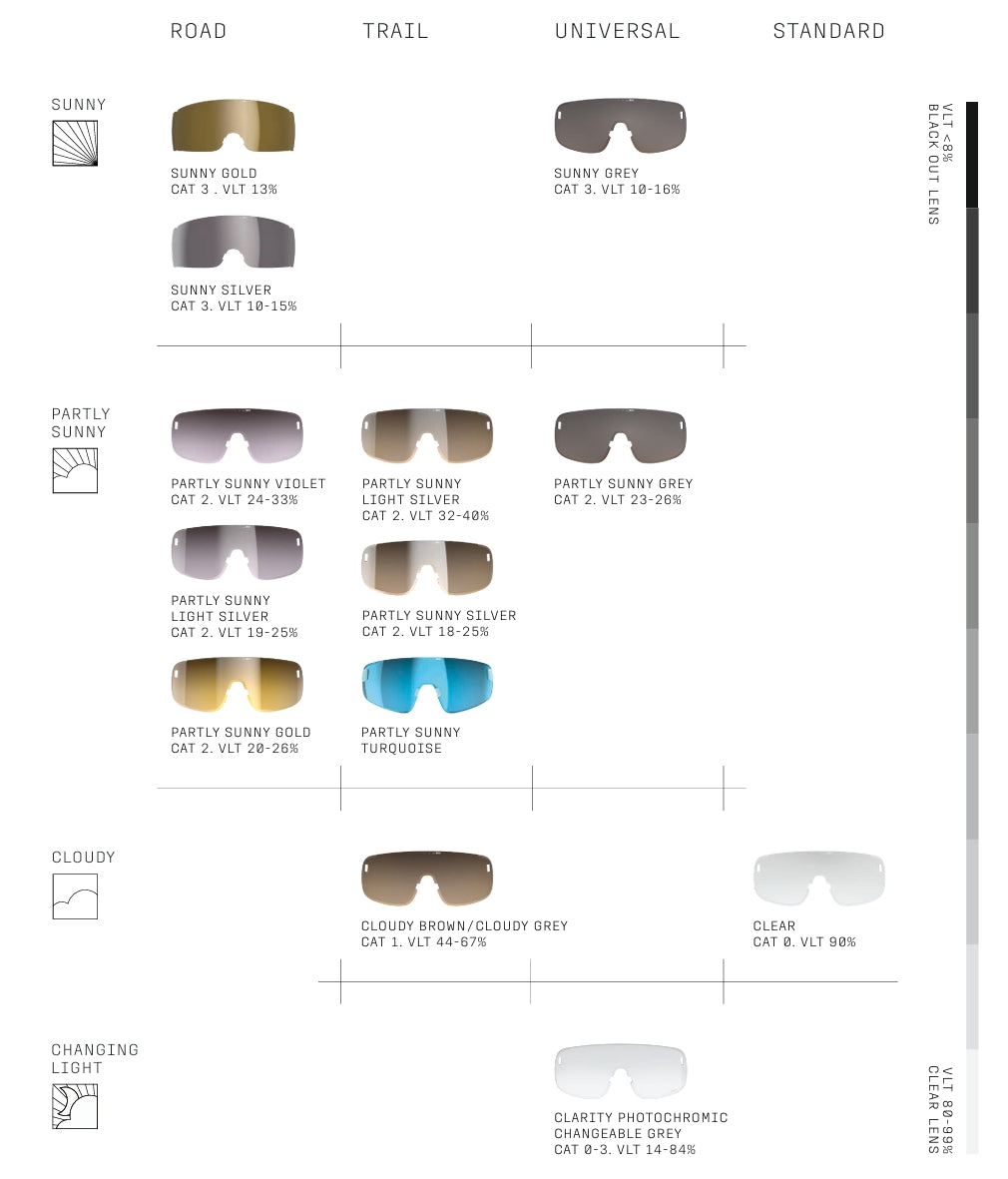 Luenttes POC ASPIRE Marine Verre Clarity Road Partly Sunny Gold