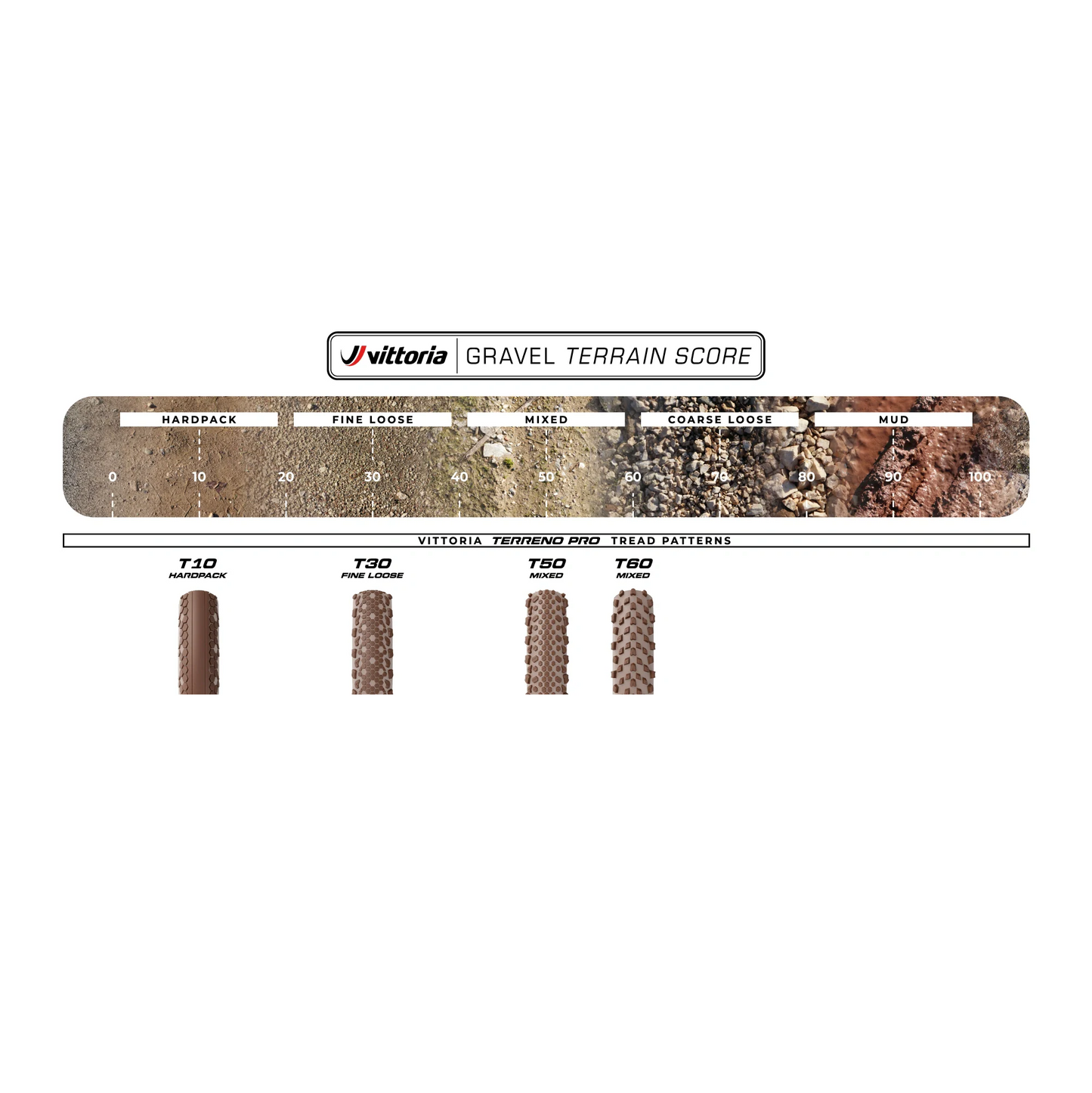 Pneu VITTORIA TERRENO PRO T60 Mixed Gravel Race 700x40c Tubeless Ready Souple Marron