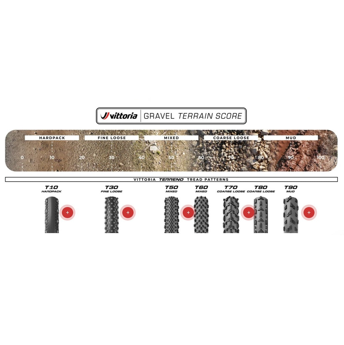 Pneu VITTORIA TERRENO T30 FINE LOOSE Gravel Endurance 700x37c Tubeless Ready Souple Noir