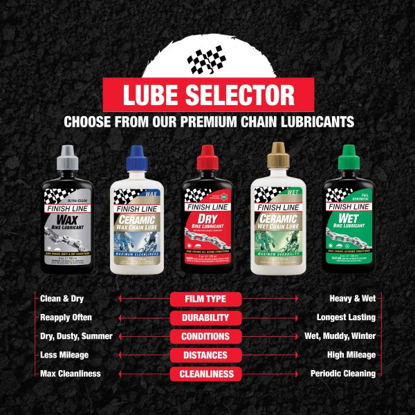 Lubrifiant pour Chaîne FINISH LINE DRY LUBE Teflon - Toutes Conditions (120 ml)