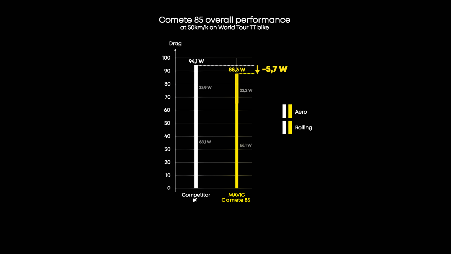 Roue Arrière MAVIC COMETE 85 Tubeless Ready (Center Lock)