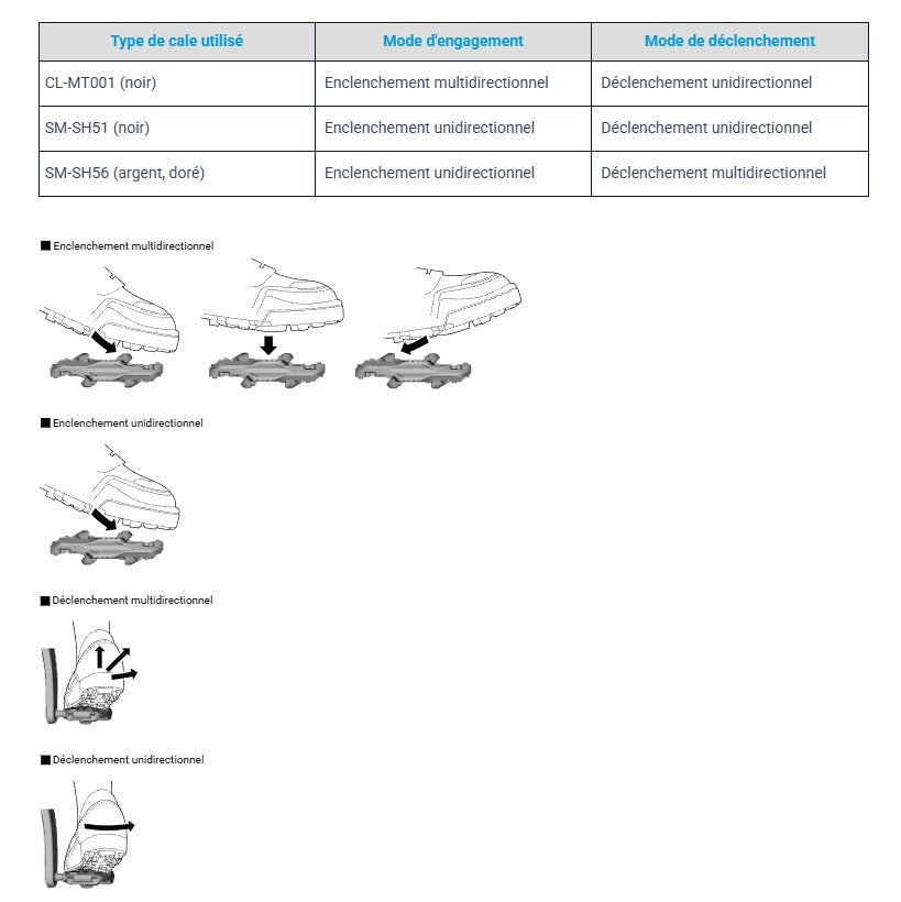 Kit Cales SHIMANO SPD SM-SH56 avec Plaques de Support
