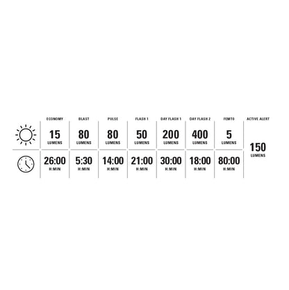 Éclairage Arrière LEZYNE STRIP PRO Ai ALERT 400+