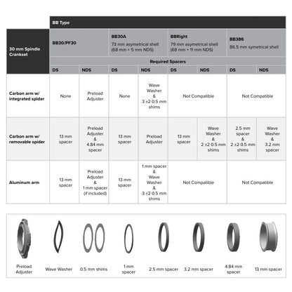 Kit Entretoises Boîtier de Pédalier SRAM BB30>BB386 ROAD