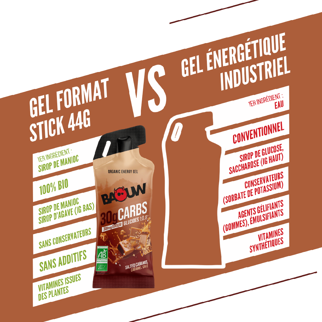 Gel Énergétique BAOUW Caramel Salé (44g)