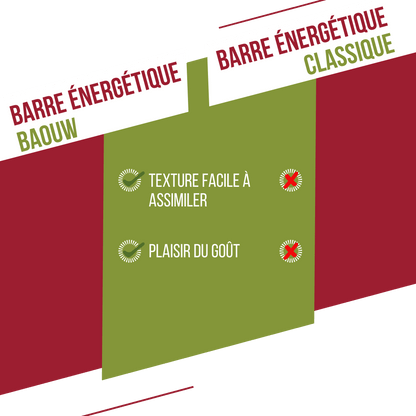 Barre Énergétique BAOUW BIO EXTRA Framboise-Pistache (50g)