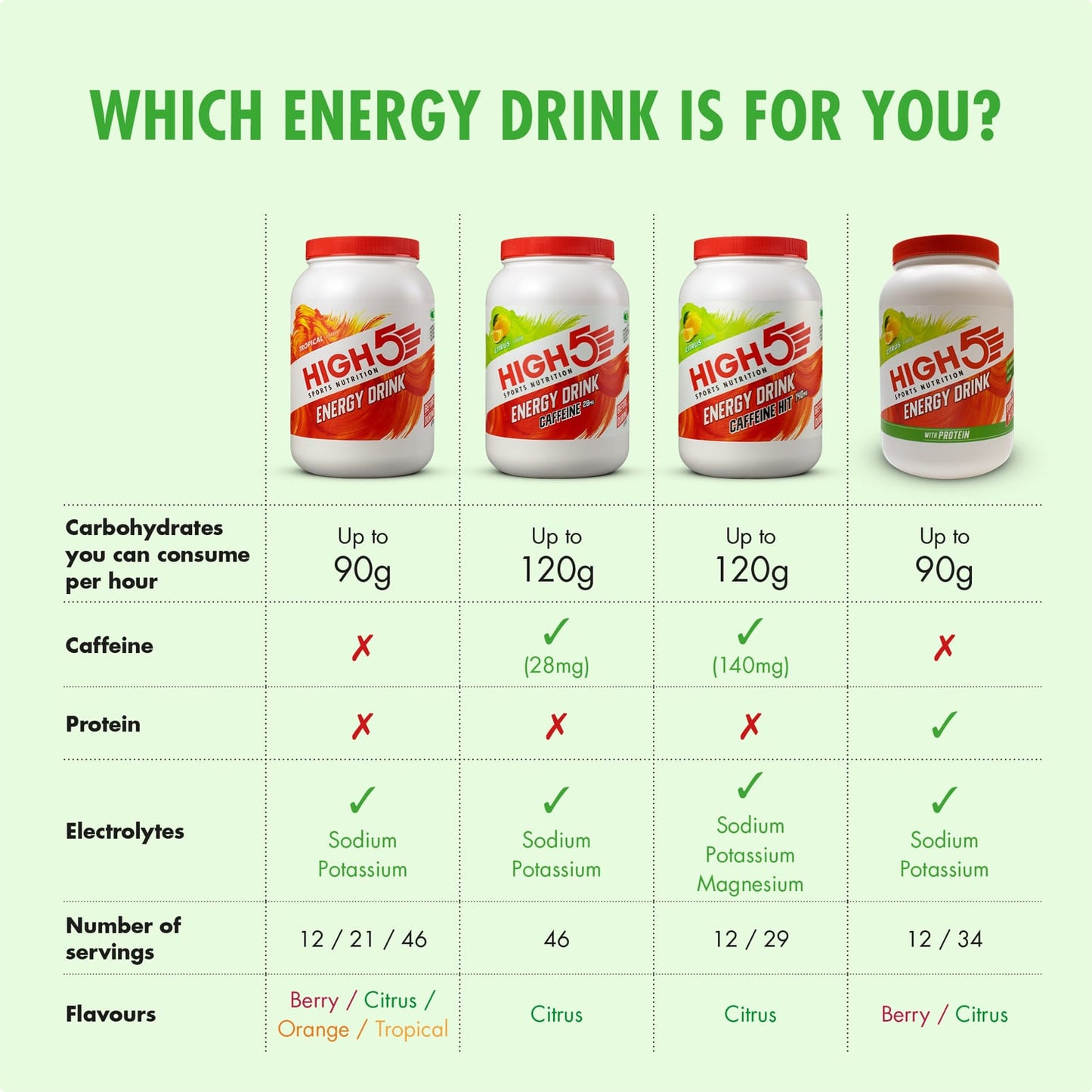 Boisson Énergétique HIGH5 ENERGY DRINK PROTEIN (1.6kg) Citron