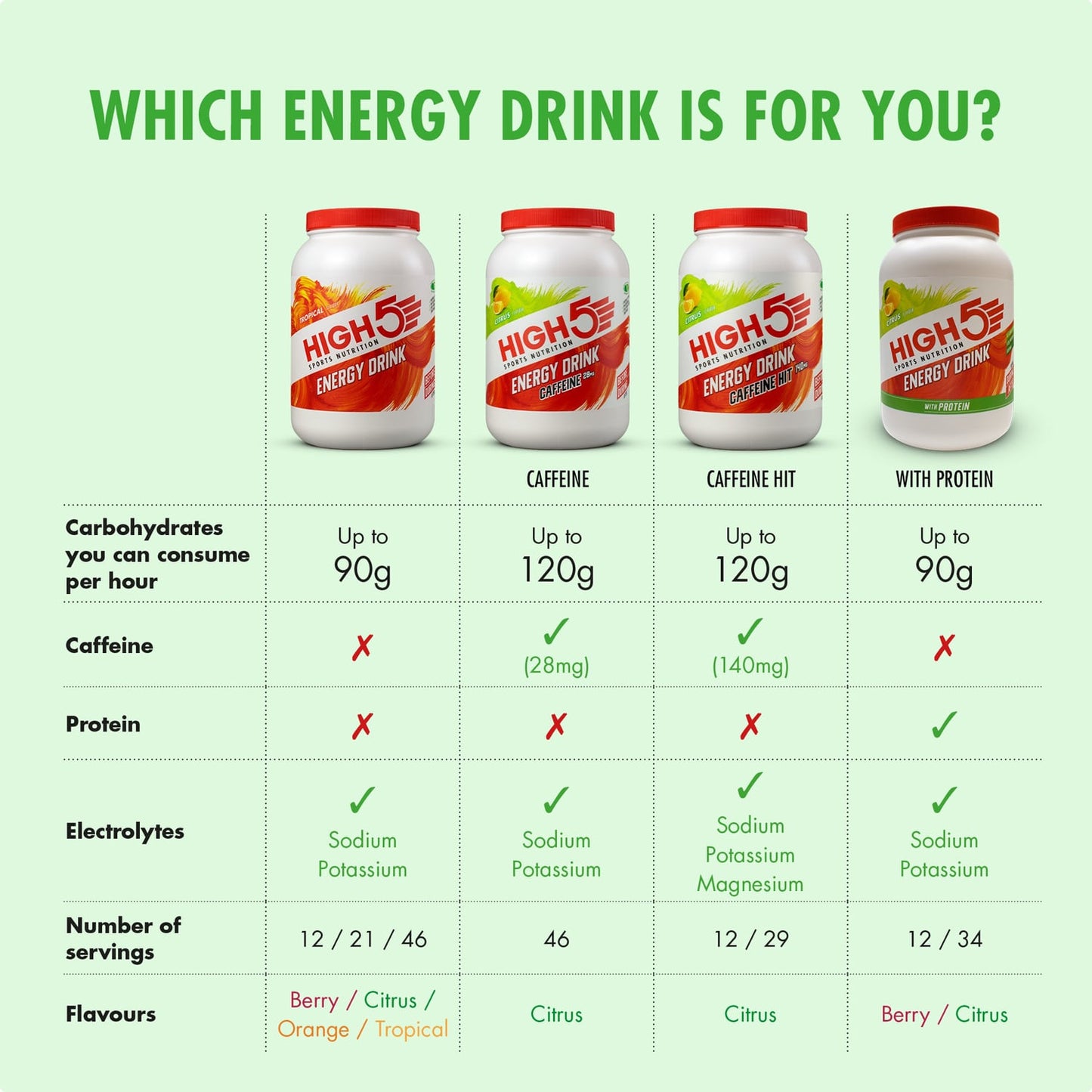 Boisson Énergétique HIGH5 ENERGY DRINK (47g) Citron