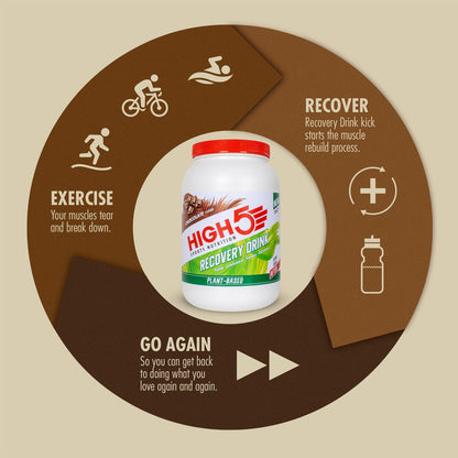 Boisson de Récupération HIGH5 PLANT-BASED RECOVERY DRINK (1.6kg) Chocolat