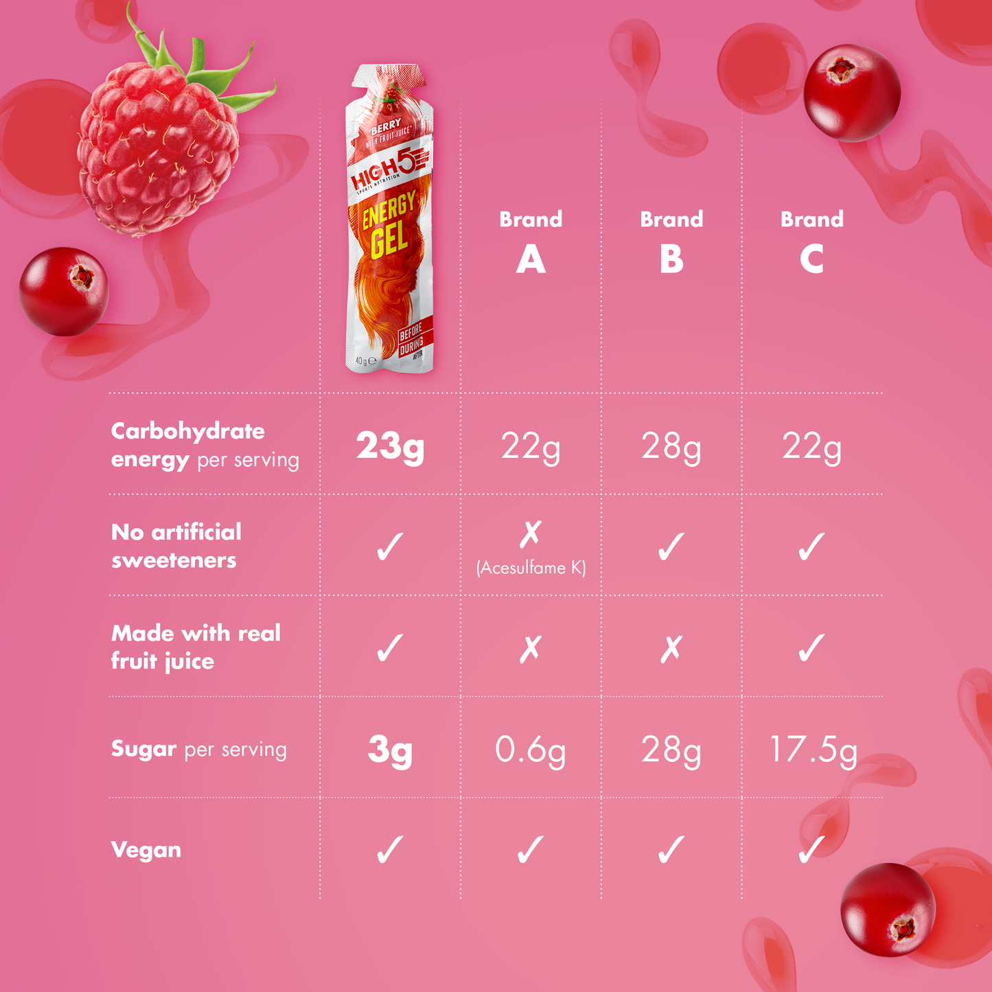 Lot de 6 Gels Énergétique HIGH5 ENERGY GEL (40g) Berry