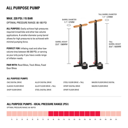 Pompe à Pied LEZYNE STEEL FLOOR DRIVE 3.5 Gris
