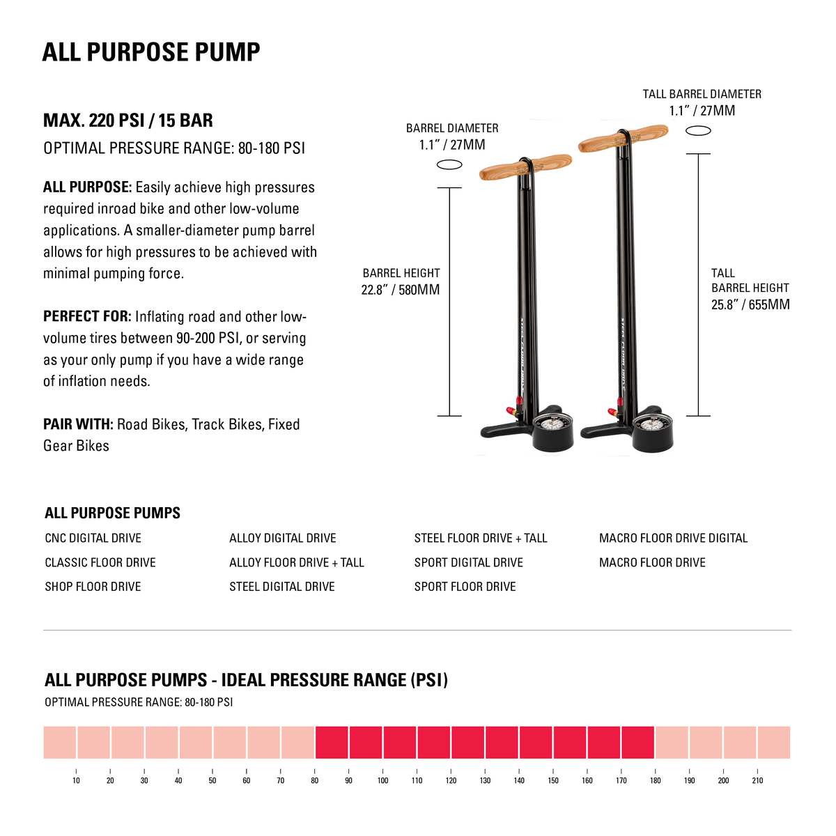 Pompe à Pied LEZYNE STEEL FLOOR DRIVE 3.5 Noir