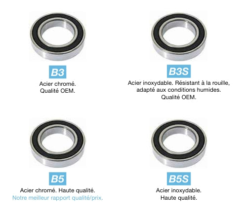 Roulement BLACK BEARING B3 ABEC3 15268-2RS (15 x 26 x 8 mm)