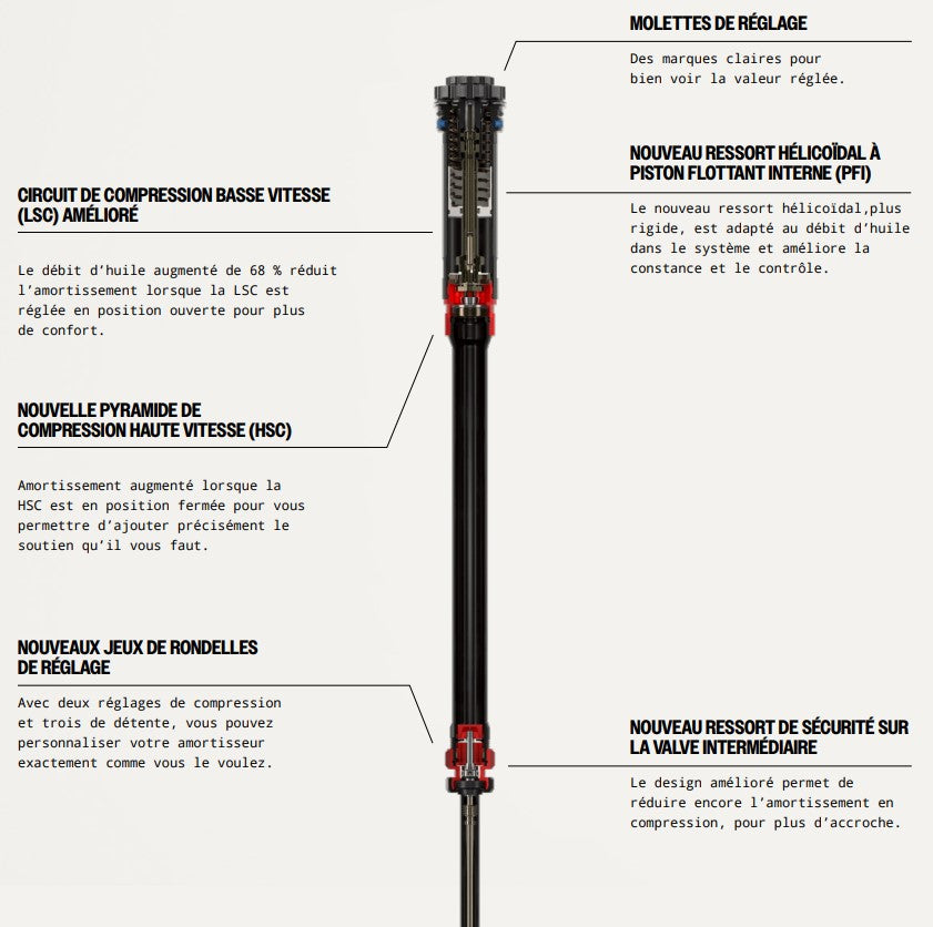 Fourche ROCKSHOX PIKE ULTIMATE CHARGER 3.1 RC2 27.5" DEBONAIR+ Conique Axe 15x110mm Boost Noir Brillant