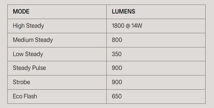 Éclairage Avant KNOG BLINDER E 1800