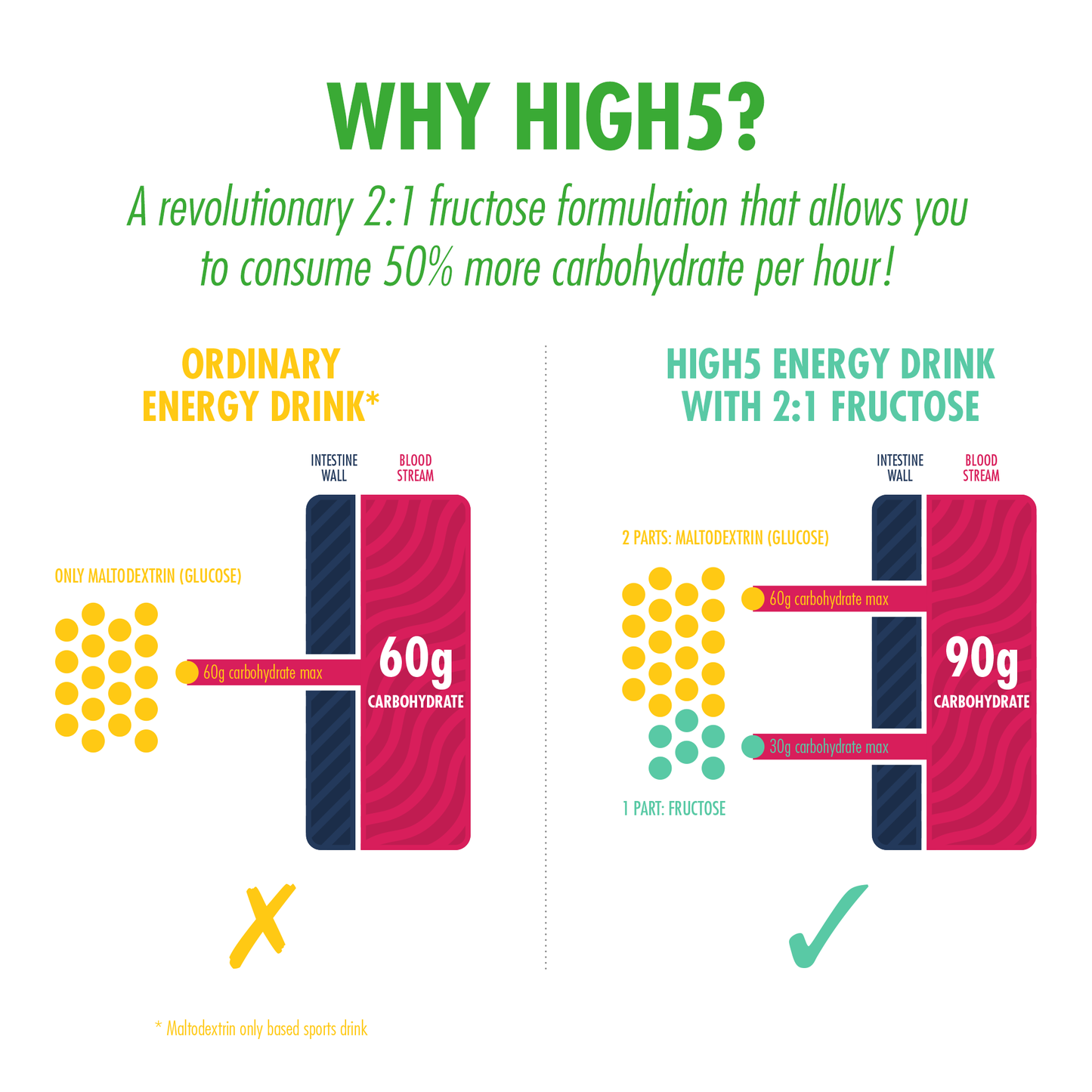 Boisson Énergétique HIGH5 ENERGY DRINK (2.2kg) Citron