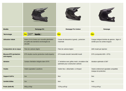 Casque  VTT FOX RAMPAGE MIPS FOUNDRY Bleu