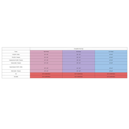 Guide-Chaîne WOLFTOOTH LONEWOLF AERO Mid Sweep pour CERVELO