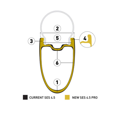 Roue Arrière ENVE SES 4.5 PRO Tubeless Ready (Center Lock) Noir