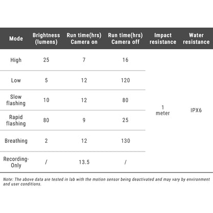 NT301 - tableau des modes et spécifications