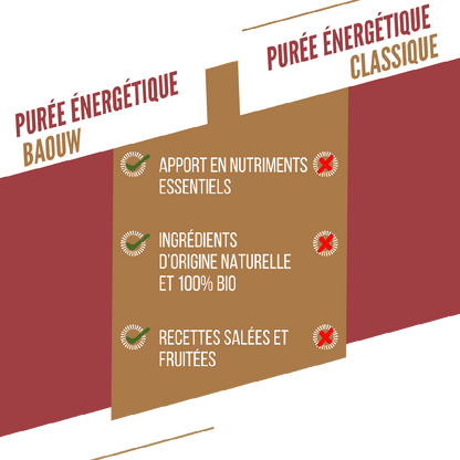 Purée Energétique BAOUW Bio Recette Salée Patate Douce/Carotte/Poivre (90g)