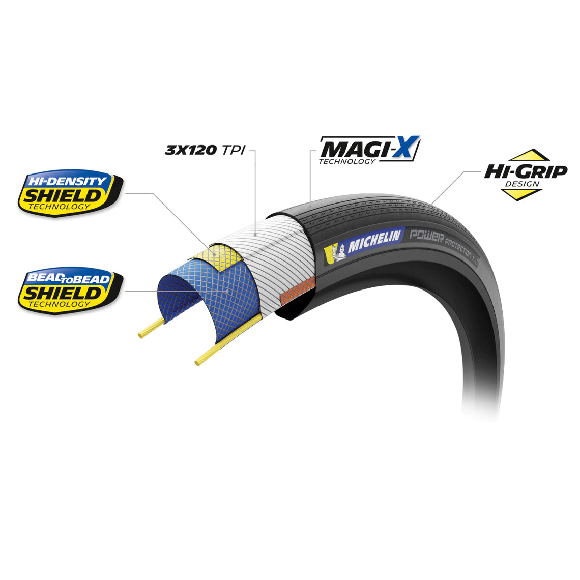 Pneu MICHELIN POWER PROTECTION Compétition Line 700c Tubeless Ready Beige
