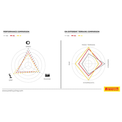 Pneu PIRELLI SCORPION RACE XC RC ProWall 29x2.40 Tubeless Ready Souple Noir/Jaune Team Edition