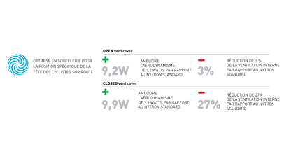 Casque Route RUDY PROJECT THE WING Blanc