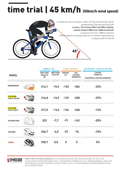 Casque Route RUDY PROJECT THE WING Blanc