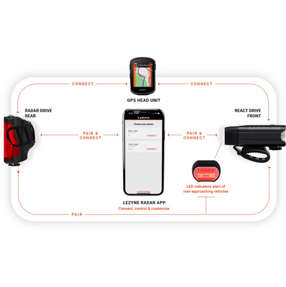 Éclairage Avant LEZYNE REACT DRIVE