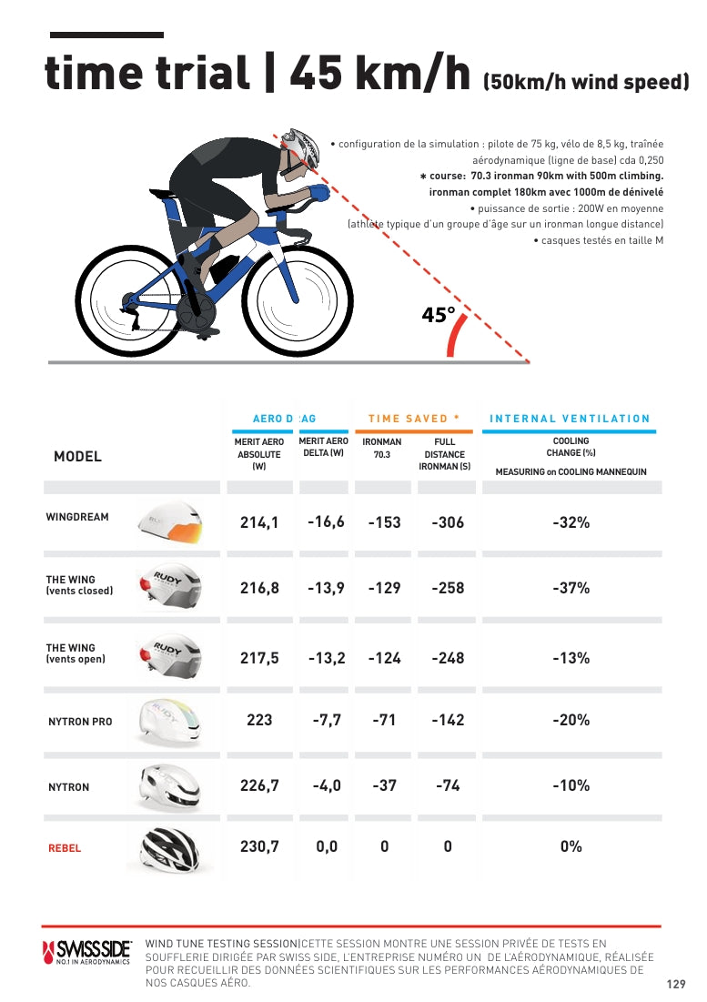Casque Route RUDY PROJECT REBEL CARBON Noir Matt