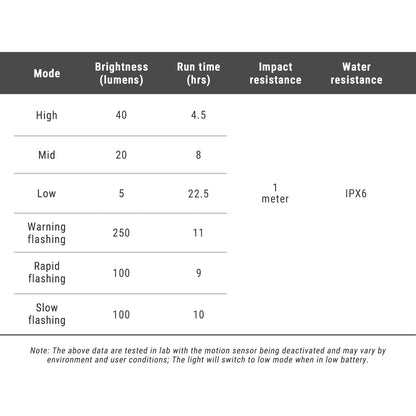 TR250 - tableau des modes et spécifications