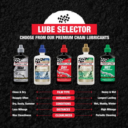 Lubrifiant pour Chaîne FINISH LINE DRY LUBE Teflon - Toutes Conditions (120 ml)