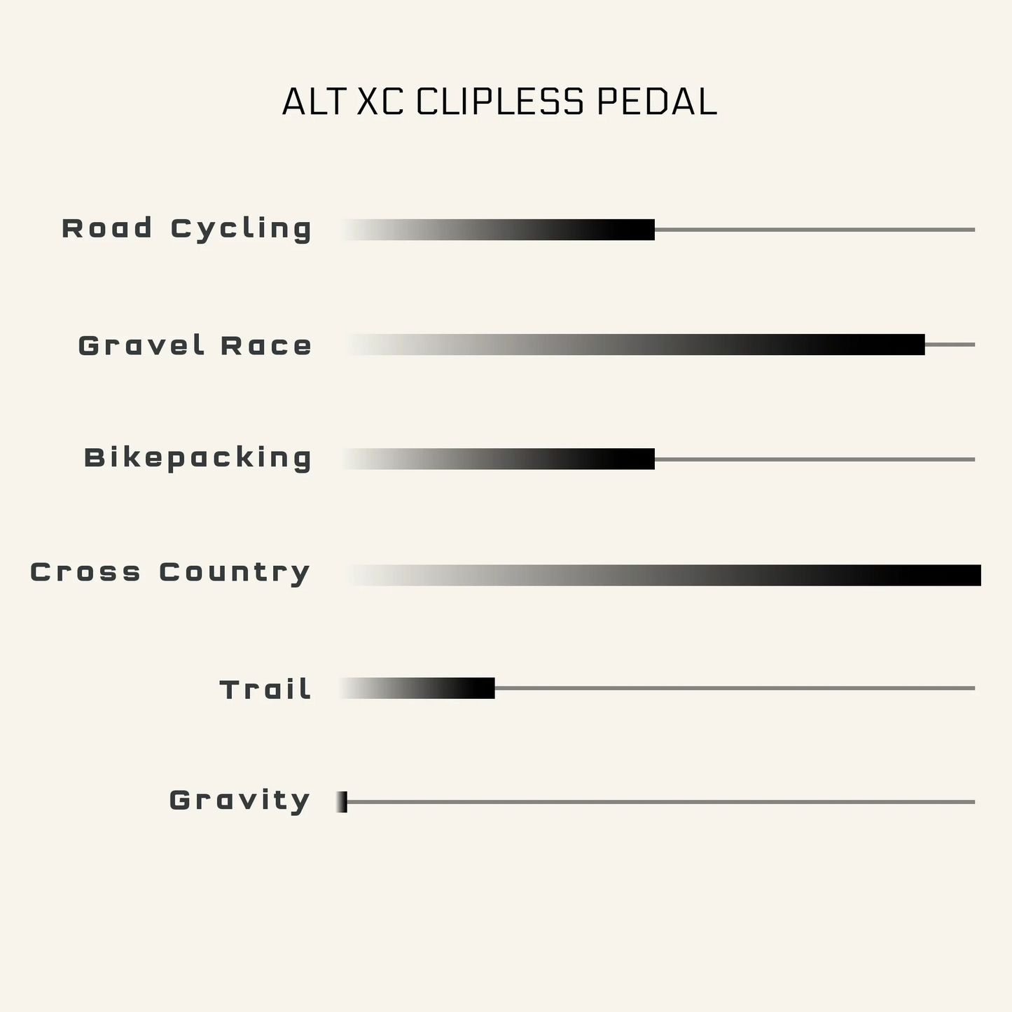 Pédales WOLF TOOTH MKØ ALT XC CLIPLESS