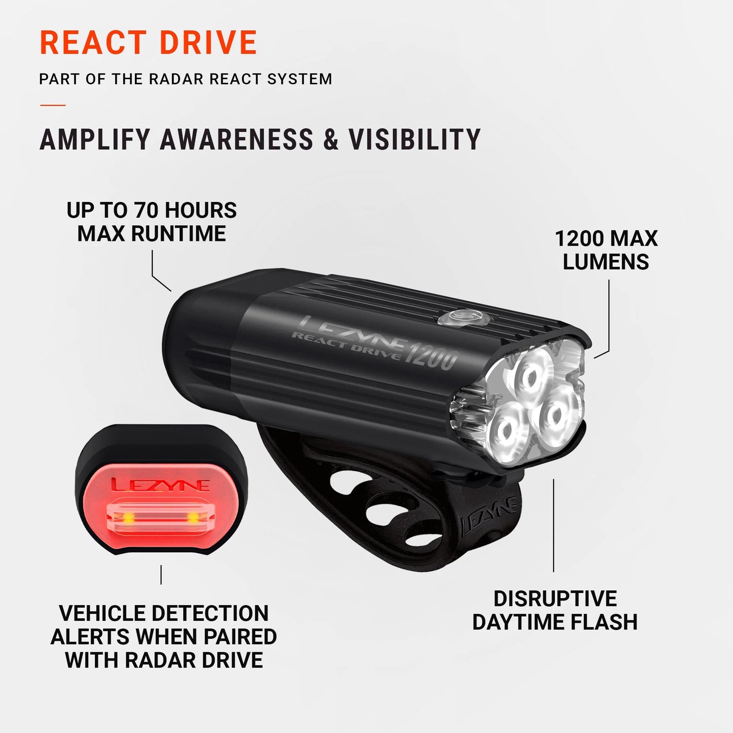 Éclairage Avant LEZYNE REACT DRIVE