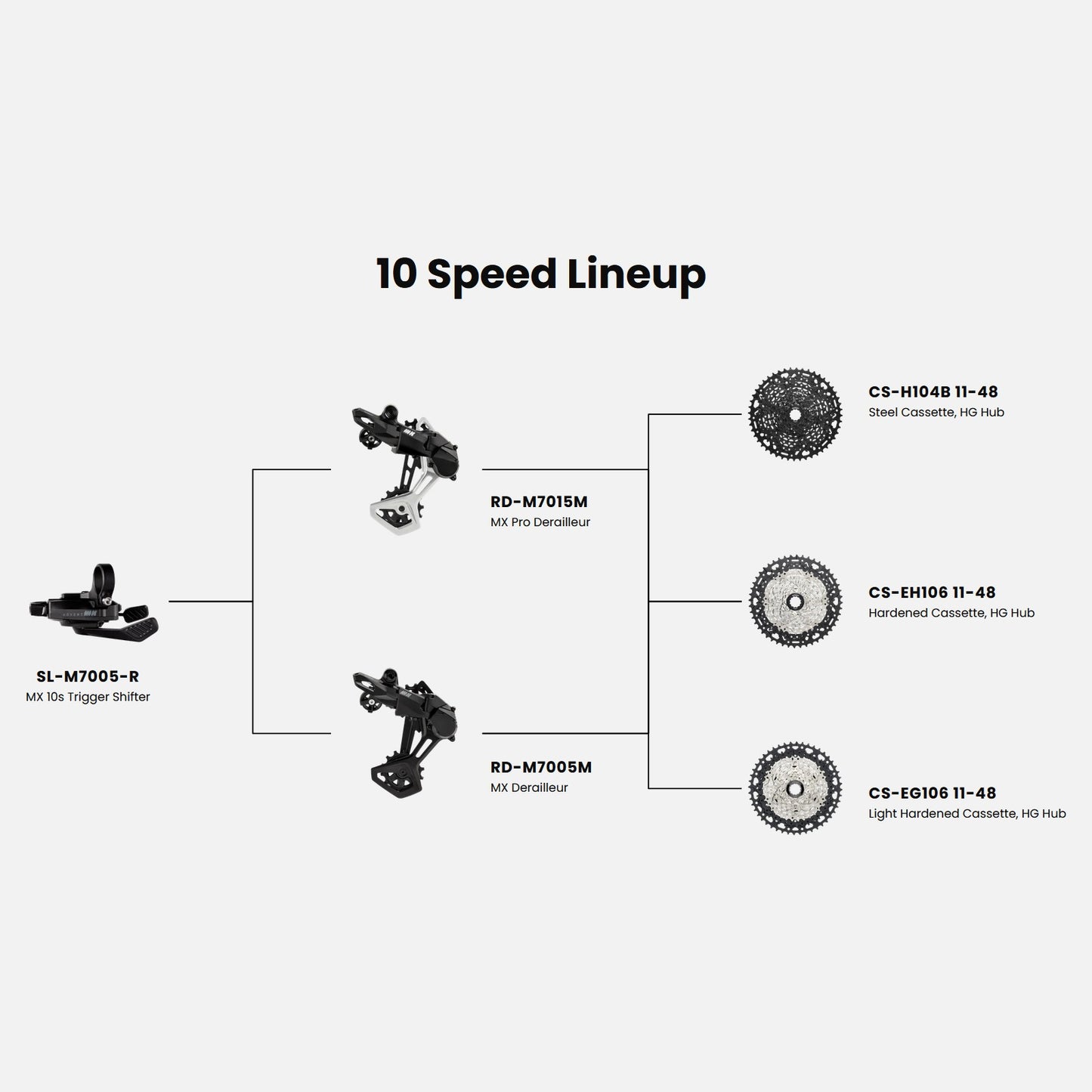 Cassette 10V MICROSHIFT ADVENT MX Black G-Series