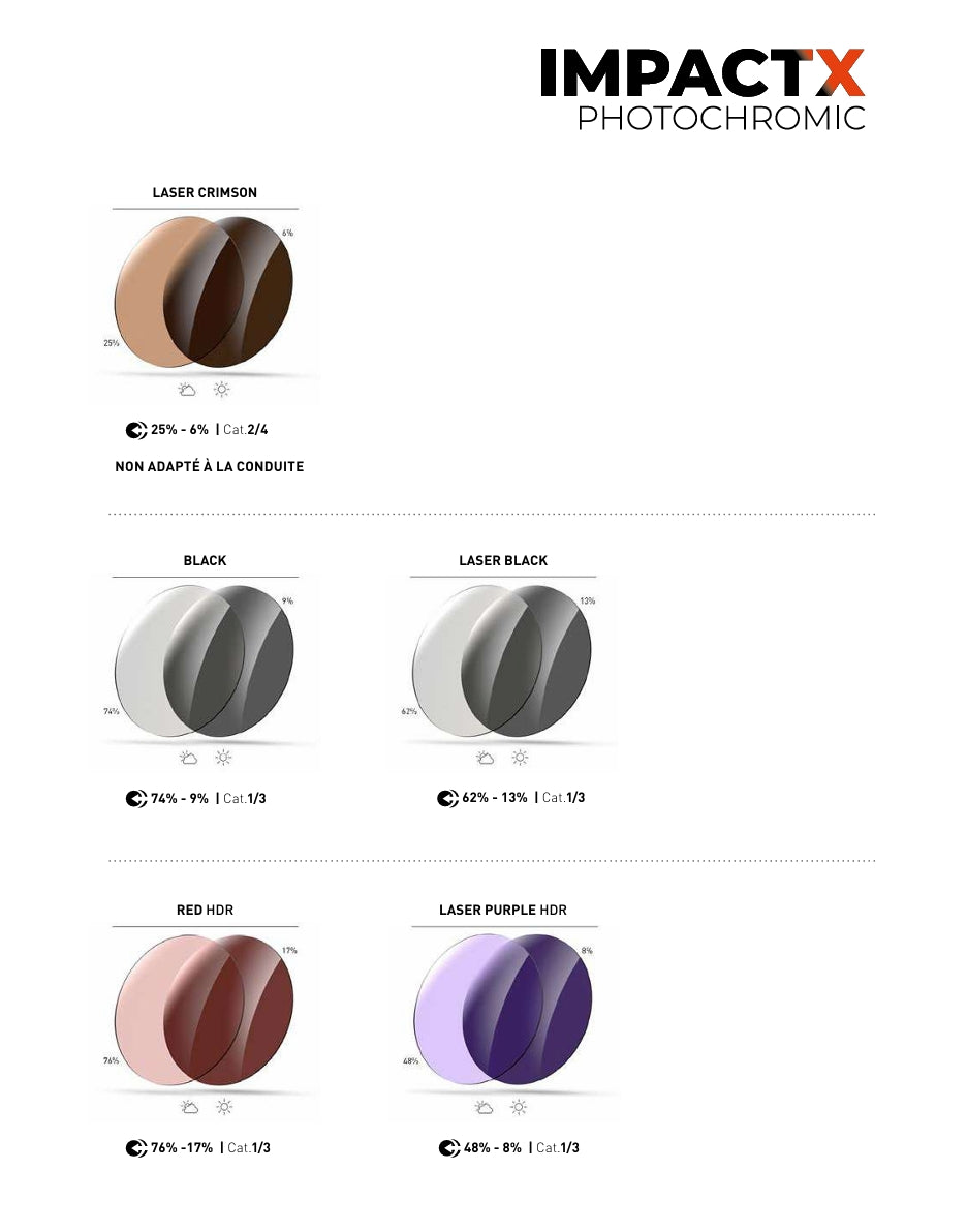 Lunettes RUDY PROJECT SPINSHIELD AIR Noir Verres IMPACTX™ Photochromique Matt Laser