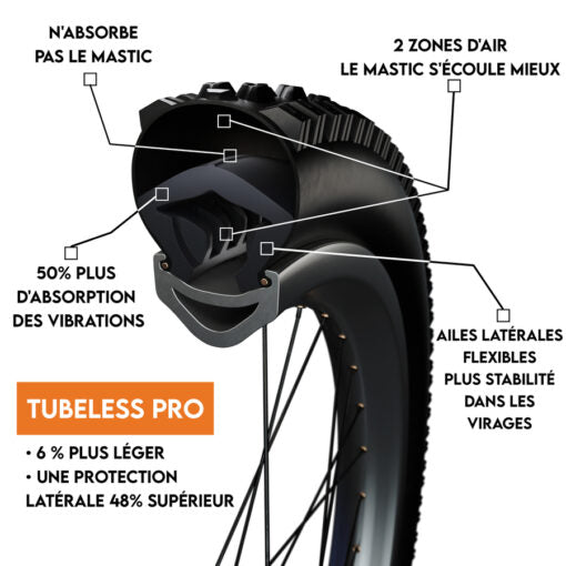 Mousse Anti-Pincement Tubeless TANNUS PRO 27.5x2.10-2.60