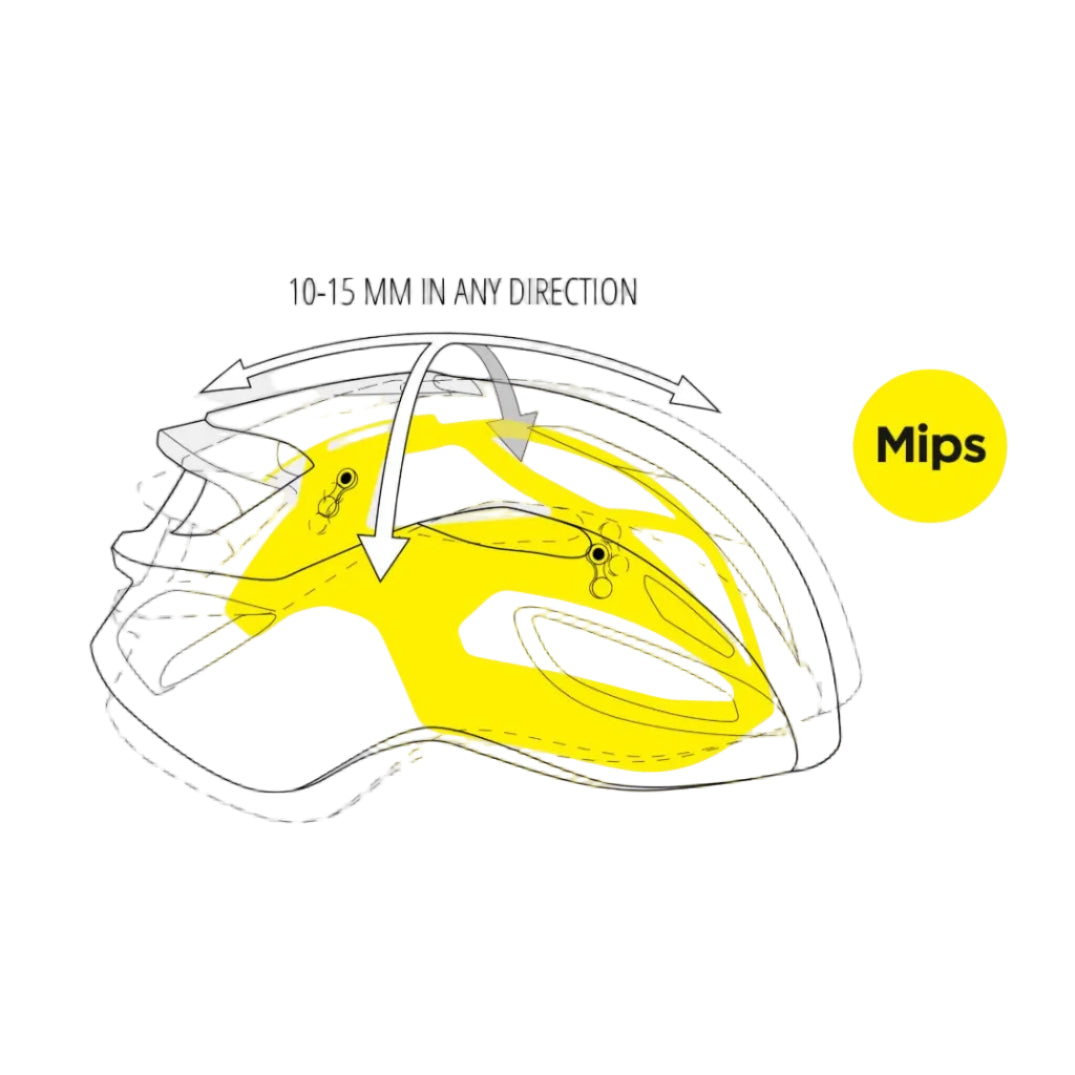 Casque Route MET RIVALE MIPS Jaune